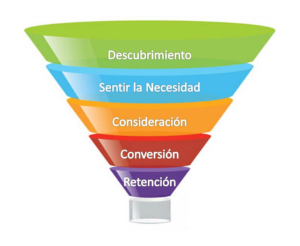 Top 5 consejos para incrementar tus conversiones online