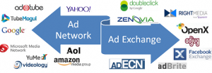 Ad Exchange, innovación en promoción