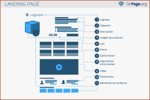 10 acciones para incrementar la efectividad de tu landing page