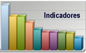 ¿Cómo medir tus KPIs en Social Media?