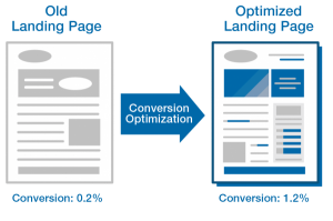 10 consejos para optimizar tu landing page