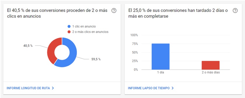 Dashboard1 modelos de atribución