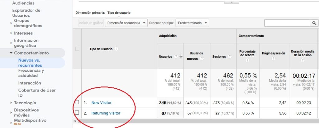 nuevos usuarios y recurrentes