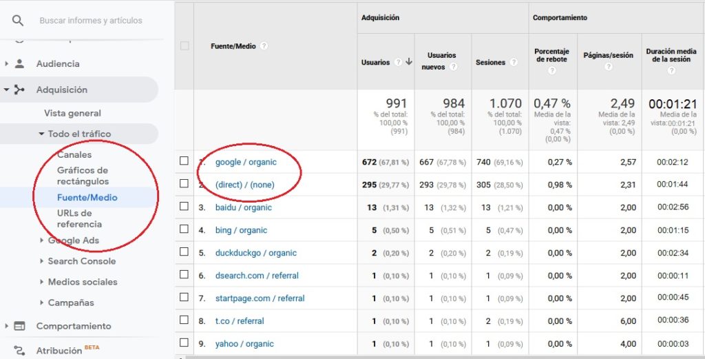 referal google analytics