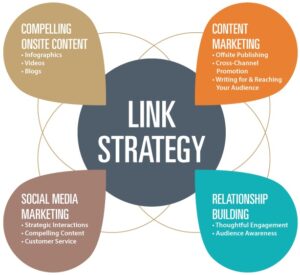 ¿Cómo potenciar tu estrategia Linkbuilding en 2023?