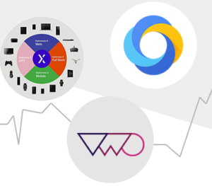 Test A/B: Optimizely vs VWO