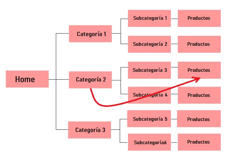 enlaces categorias