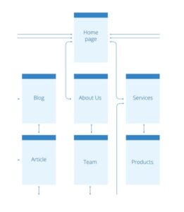 5 puntos clave para auditar tus Sitemaps dinámicos